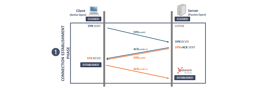 TCP 3-Way Handshake ve Connection State Mekanizması