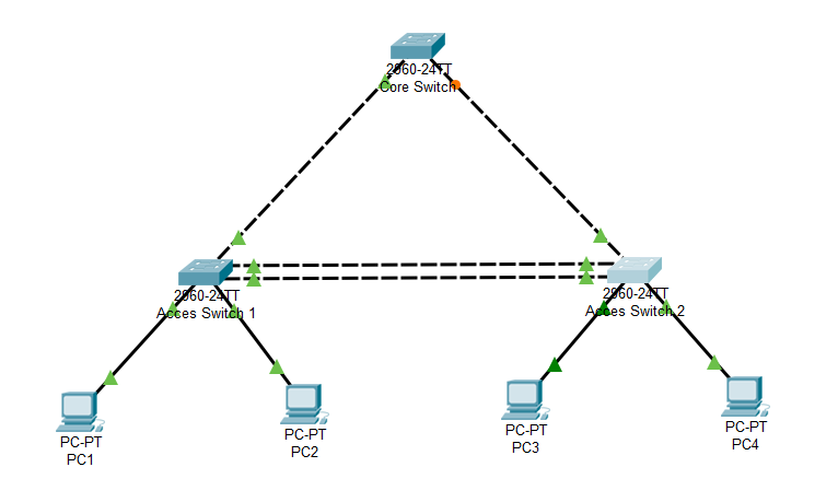 Aralıklı Ağ Kopmaları ve Layer 2 Loop Analizi: MAC Flapping Üzerinden Gerçek Bir İnceleme